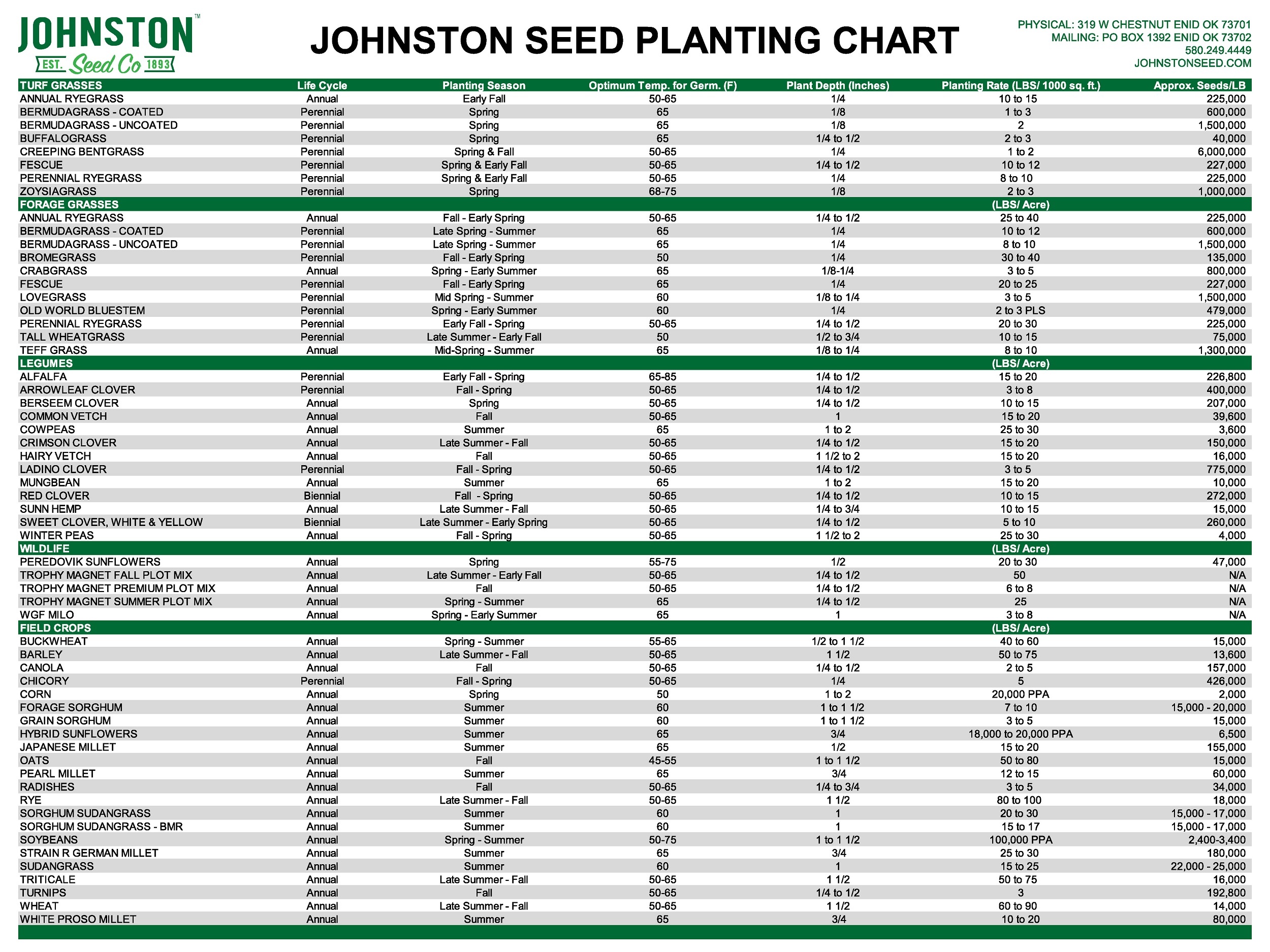 JSC Seed Planting Chart